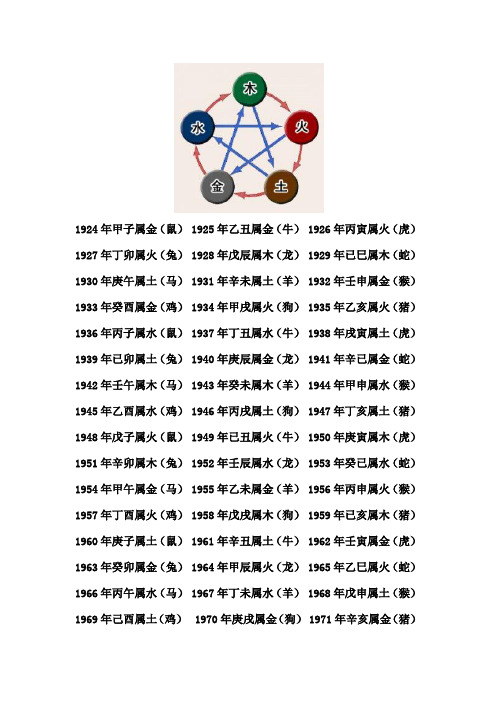 1988年五行对照表图片